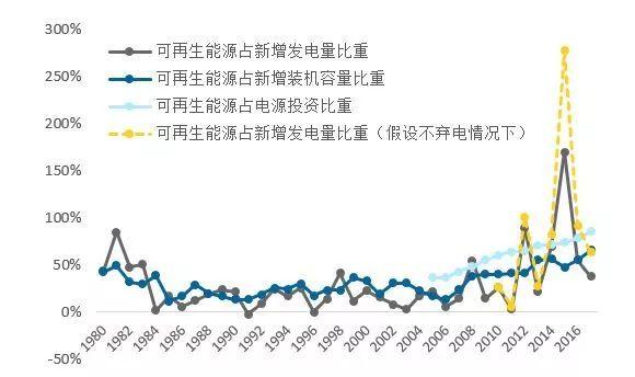 观点 