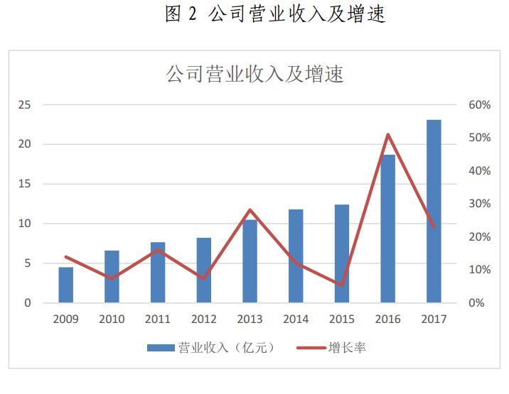 金山下来，智领未来（002090）：涉智慧能源、智慧城市