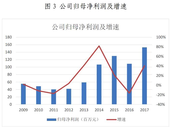 金山下来，智领未来（002090）：涉智慧能源、智慧城市