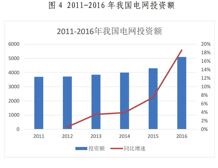 金山下来，智领未来（002090）：涉智慧能源、智慧城市