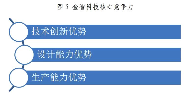 金山下来，智领未来（002090）：涉智慧能源、智慧城市
