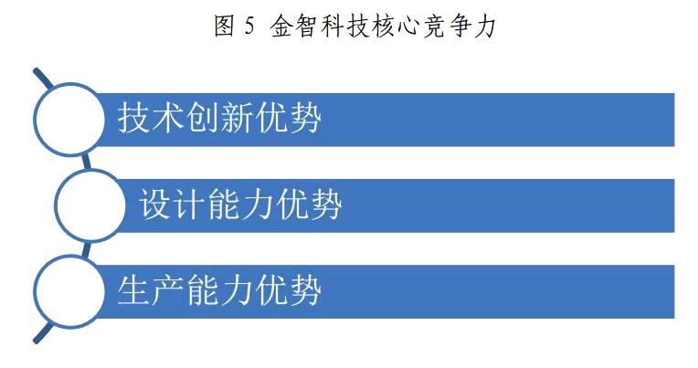 金山下来，智领未来（002090）：涉智慧能源、智慧城市