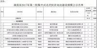 湖南发布2017年第二批<font color=