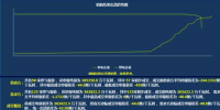-42.00厘/千瓦时 广东5月集中竞价:价差再度缩窄 成交量走低