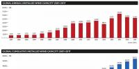 全球风能理事会最新发布:全球风电报告2017