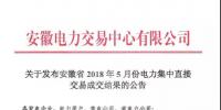 科达售电5月份电力集中直接交易中标电量:325350兆瓦时