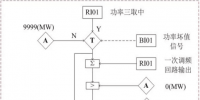 一起误切开关导致机组功率输出坏点机组跳闸事件分析