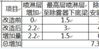 专业丨句容发电厂1000MW燃煤机组<font color=