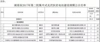 湖南发布2017年第二批集中式光伏扶贫建设规模名单,10家企业入围