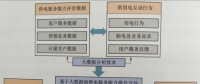 建立供电服务质量评价体系