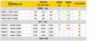 光伏630抢装未现 供应链价格混乱