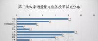 对比分析三批增量配电试点我们发现：2018年或为增量配电推进井喷一年！（附前两批增量配电试点业主名单）