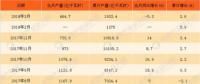 018年1-3月中国水力发电量统计情况：累计发电量近2000亿千瓦时