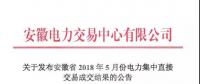 科达售电5月份电力集中直接交易中标电量：325350兆瓦时