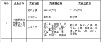 北京公示注册信息、业务范围变更的12家售电公司