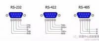 全面解析RS232、RS485、RS422、RJ45接口的区别和各自的应用