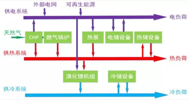 【专题】能源互联网从“概念”走向“落地”