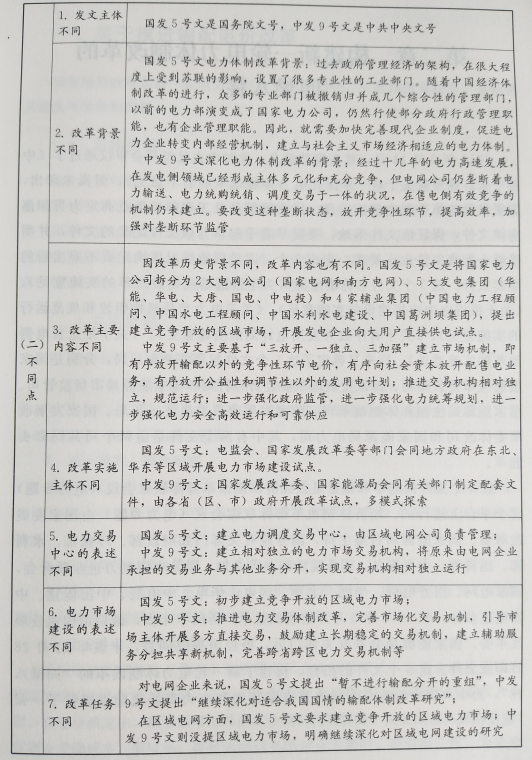 电力体制改革：加强电力体制改革的组织实施