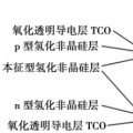 深度：HIT电池产业化现状分析