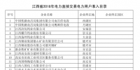 江西省2018年电力<font color=
