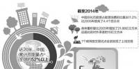  【数据】我国节能减排量占全球总量的半壁江山