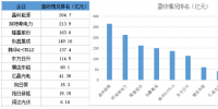 战绩辉煌vs经营惨淡 <font color=