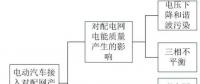 电动汽车入网控制策略研究综述