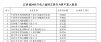 江西省2018年电力直接交易2333家用户准入公示名单