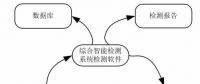 微机型自动测试仪智能检定系统研究开发