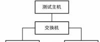 智能变电站测控装置自动测试系统开发与应用