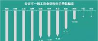 11个省市一般工商业电价已经降了 你所在的省市降了多少？