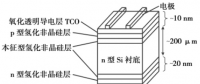 深度：HIT电池产业化现状分析