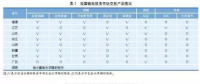 我国电力辅助服务市场建设特点及对发电企业的影响