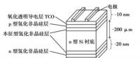 HIT高效电池的前世今生