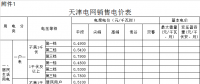 天津调电价：一般工商业及其他用电价格平均降1.1分/千瓦时