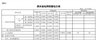 贵州调电价：一般工商业及其他用电电价降1.91分/千瓦时