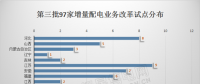 分析|三批次增量配电业务改革试点对比