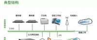 上海纳宇电气能效管理