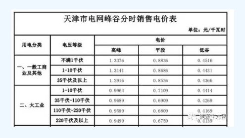 能源互联网示范项目分析