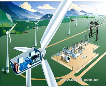 储能技术提高风电系统的低电压穿越能力（LVRT）