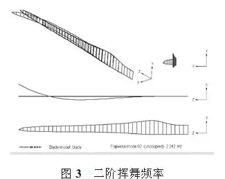 大型风电叶片的结构分析和测试