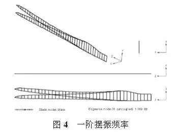 大型风电叶片的结构分析和测试