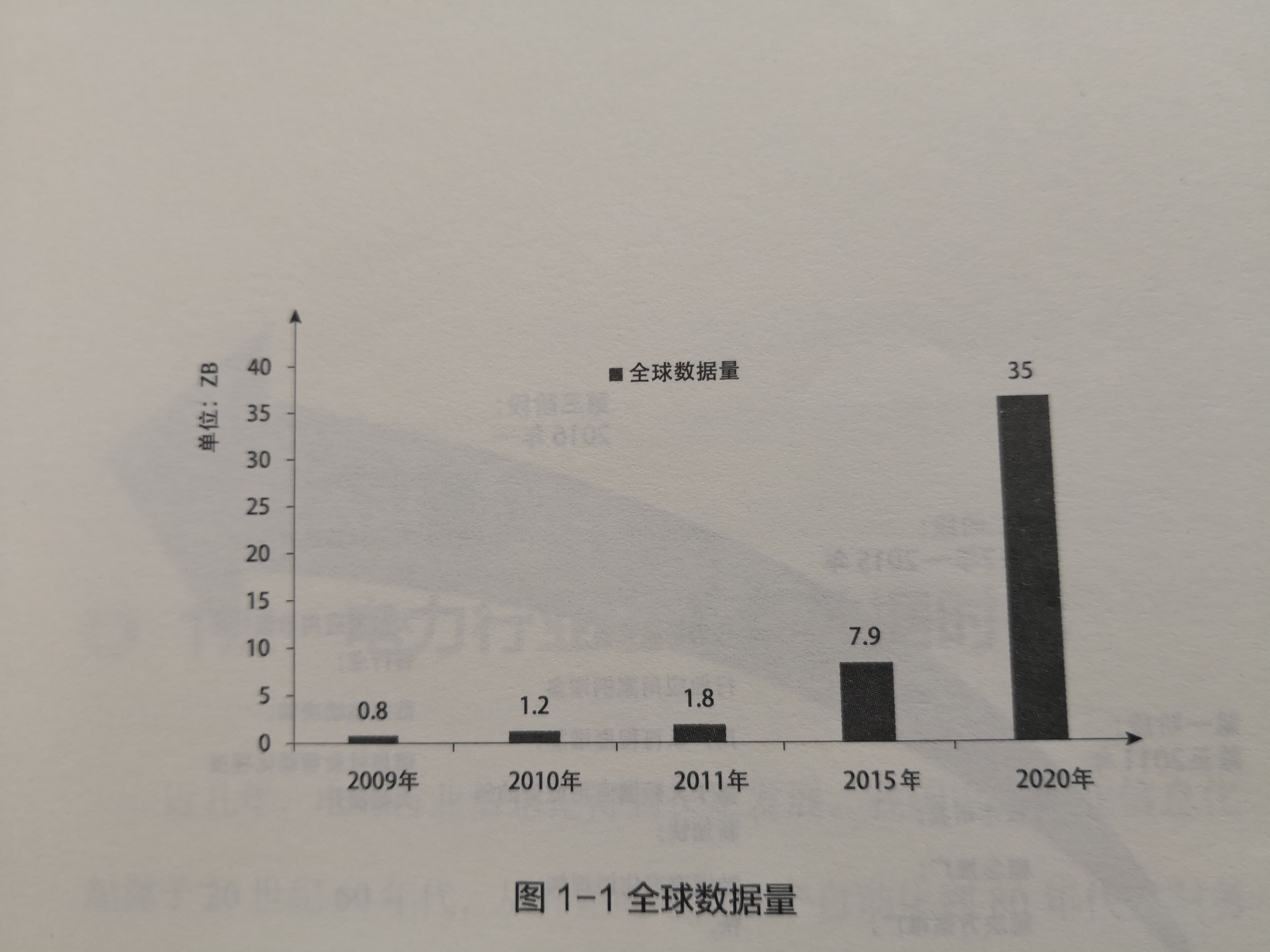 《电力大数据》己然兴起的大数据