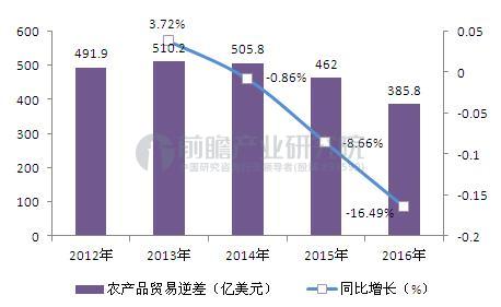 李思聪："互联网+农业"将给农业巨大模式变革