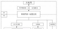 源-網(wǎng)-荷-儲(chǔ)”一體化的并網(wǎng)微電網(wǎng)運(yùn)營模式