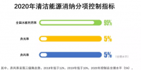 2020年实现省级<font color=