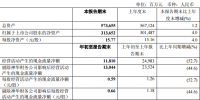 中国神华2018年一季度实现净利润116.33亿元