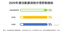 多用核电、2020年实现省级<font color=