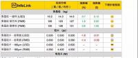 2018光伏产业链各环节价格趋势