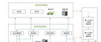 区块链框架下能源互联网多模块协同自治模式初探